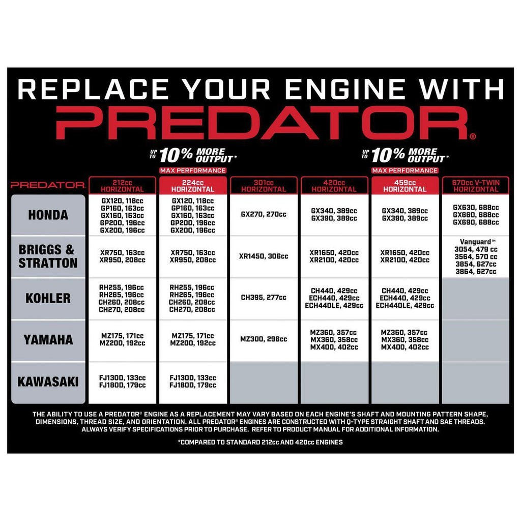 6.6 HP 224cc Horizontal-Shaft Gas Engine Q59551