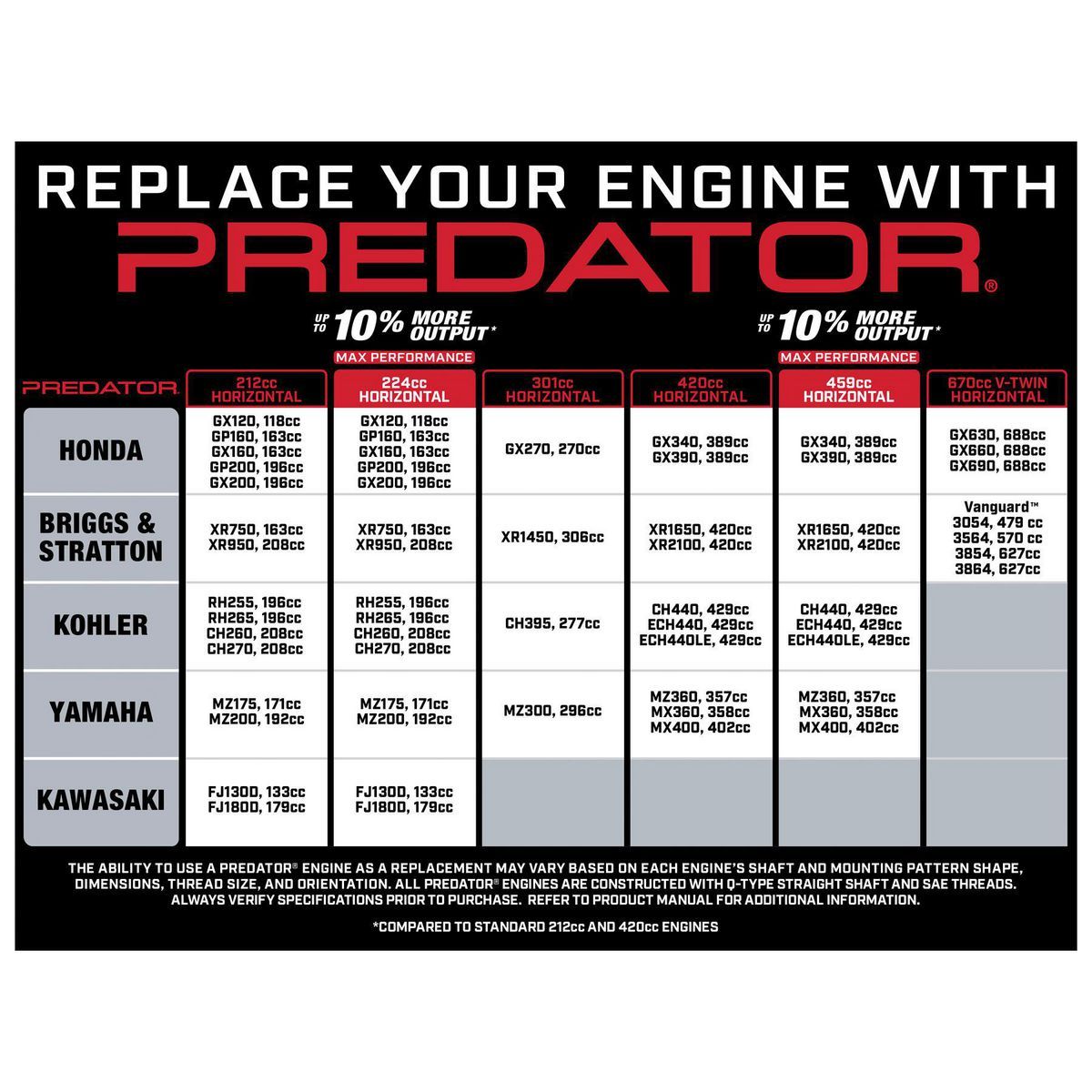 6.6 HP 224cc Horizontal-Shaft Gas Engine Q59551