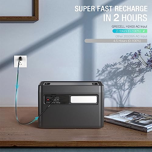 2400W Portable Power Station with 2 * 100W Solar Panel, 1843Wh LiFePO4 Battery with 11 Outlets H257723