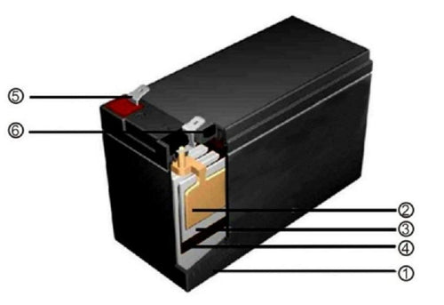 12 Volt 33ah Marine Deep Cycle Battery C485