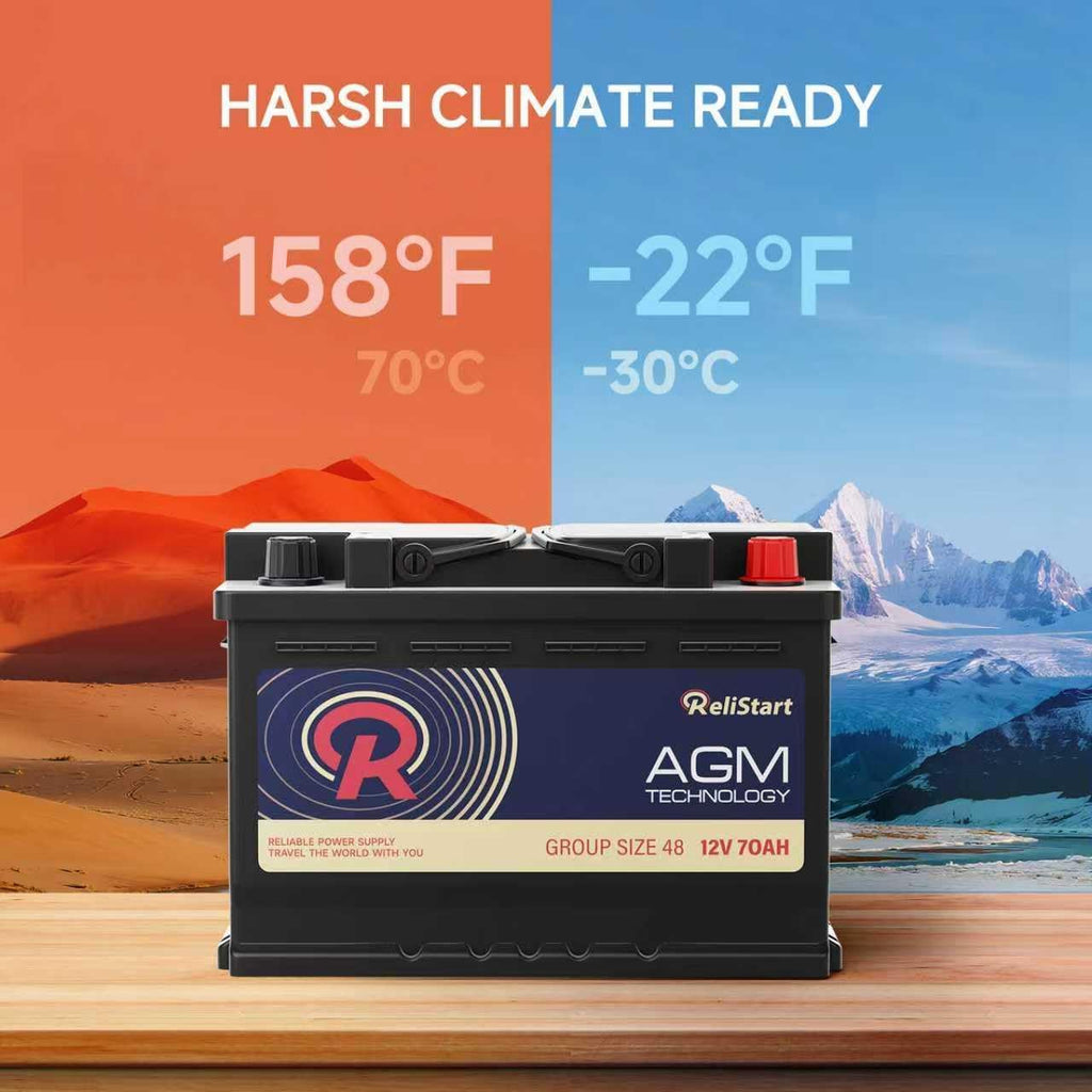 12V 70Ah H6 Car Battery U1097
