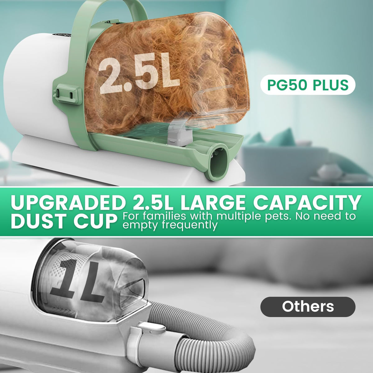 Dog Grooming Vacuum, 7 Grooming Tools 2.5L Dust Cup 11000Pa L2721