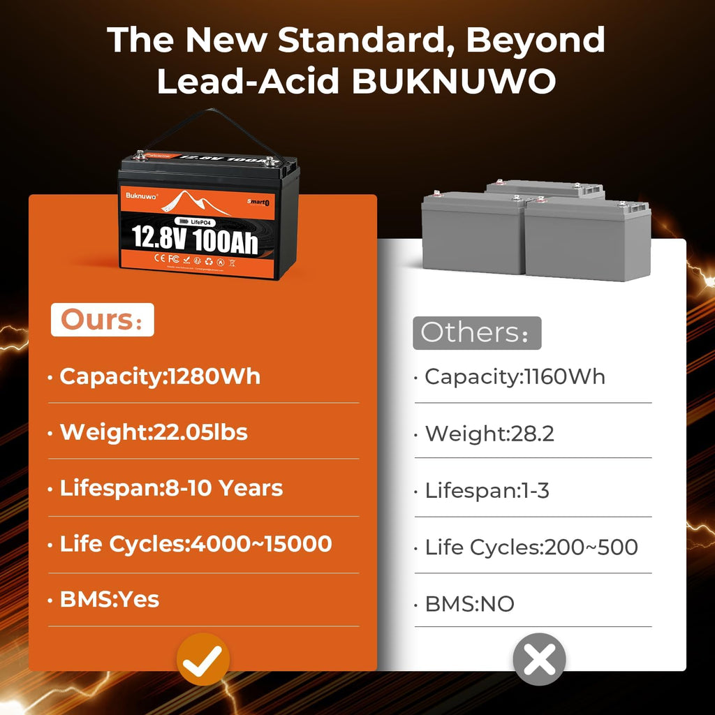 12V 100Ah LiFePO4 Lithium Battery with Bluetooth P685