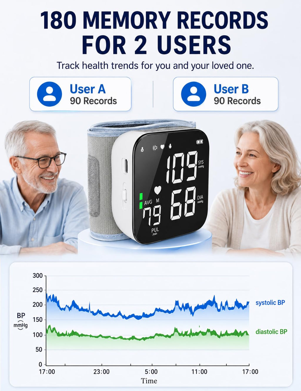 Wrist Blood Pressure Monitor U790
