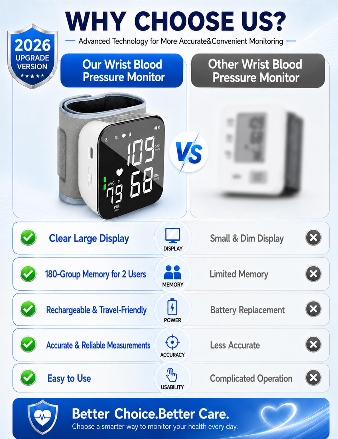 Wrist Blood Pressure Monitor U790