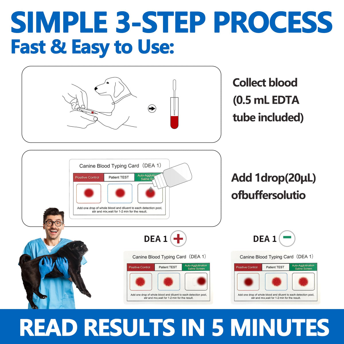 Dog Blood Typing Test Kit S6497