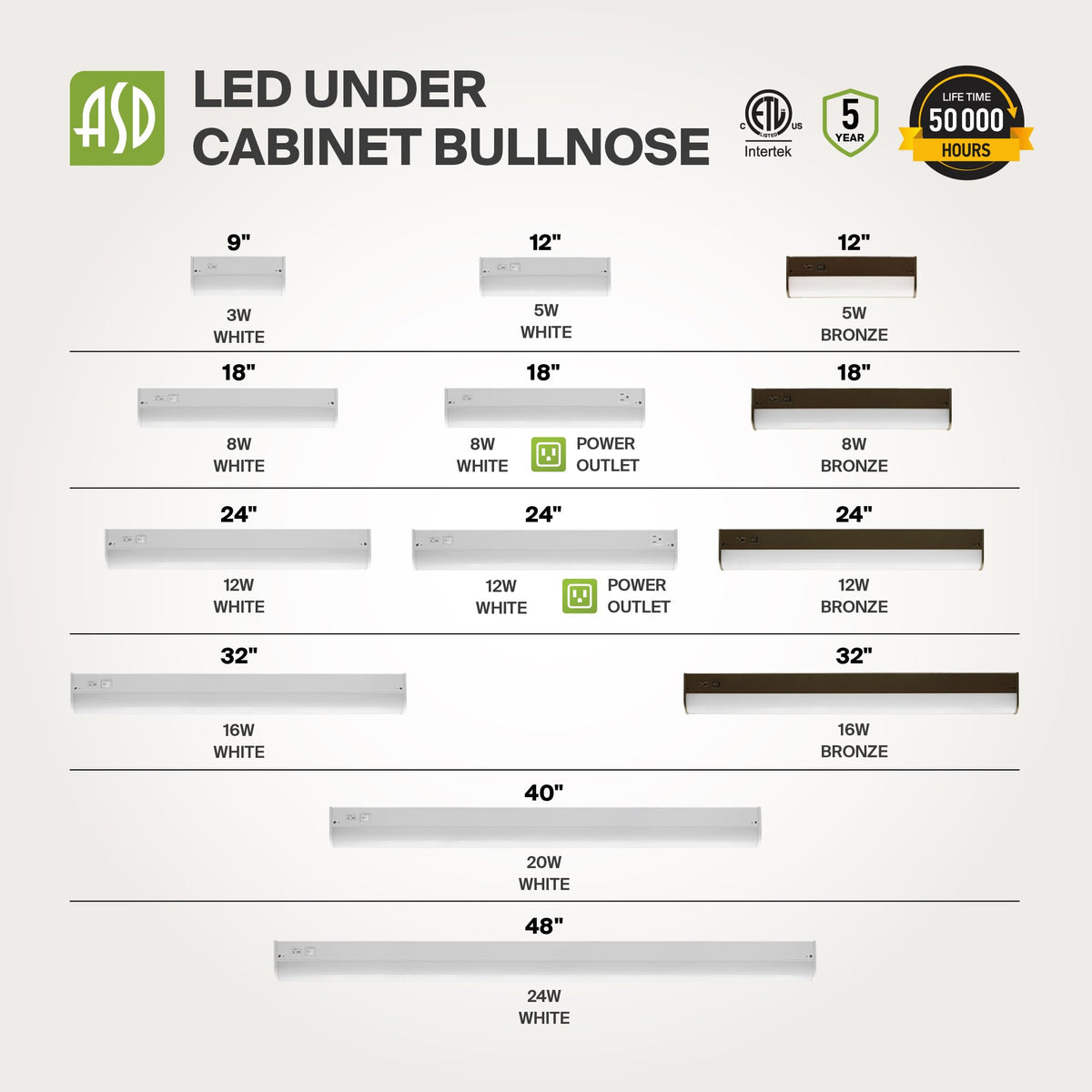 24 inch 12W Dimmable LED Under Cabinet Lighting D858021
