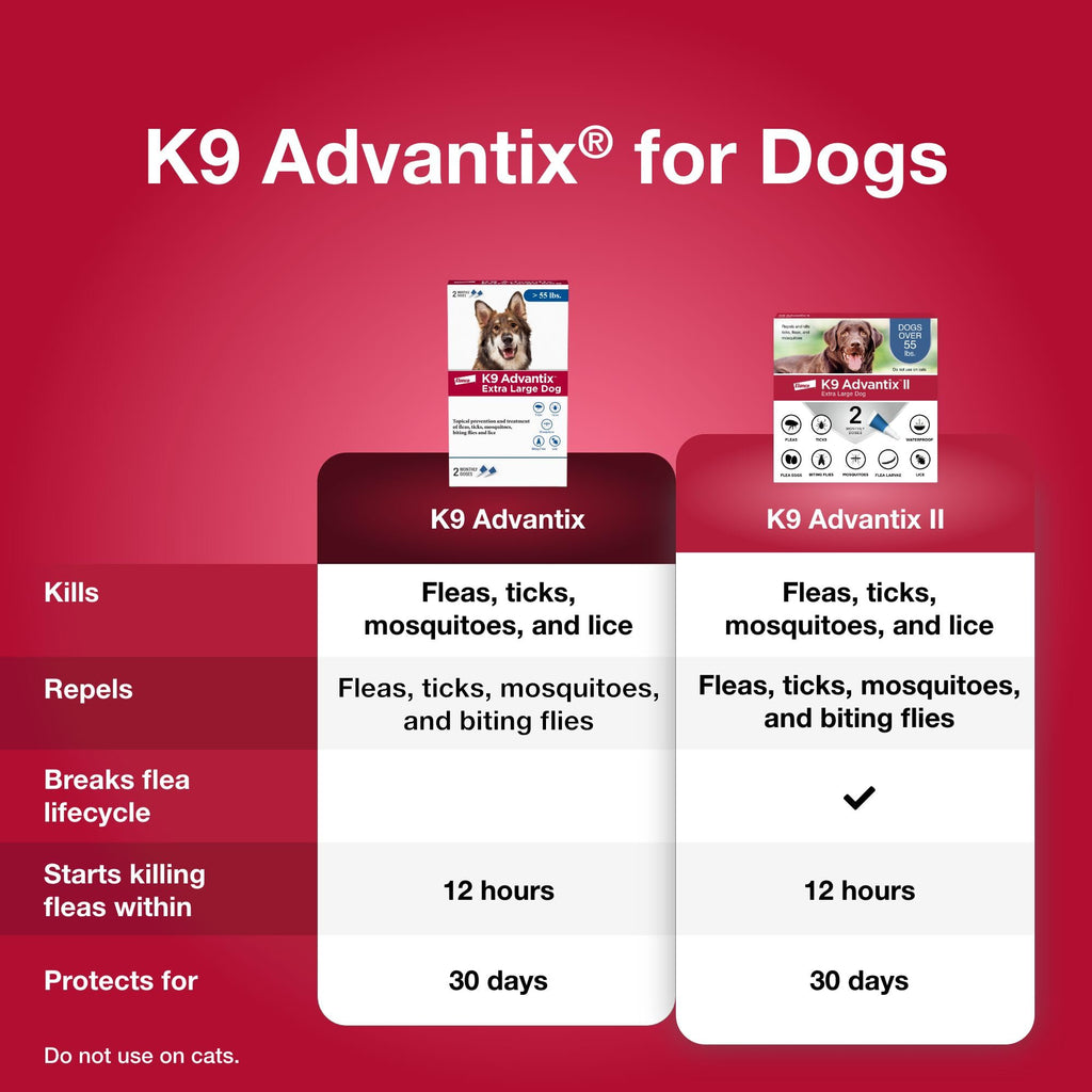 Flea, Tick & Mosquito Prevention for Dogs Over 55 lbs, 2 Treatments Y785