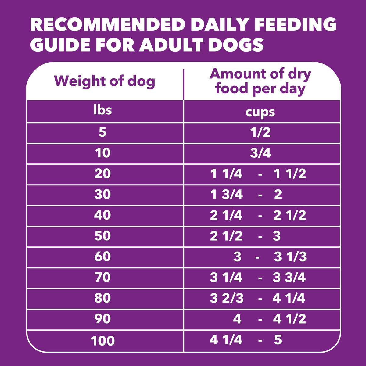 Chicken & Salmon Dry Dog Food 36 lb C79317