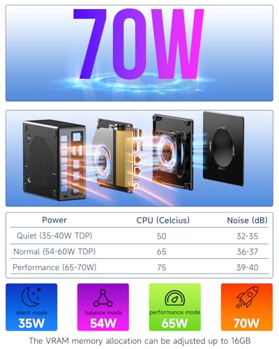 AMD Ryzen 7 5825U Mini PC, 16GB RAM, 512GB SSD X714