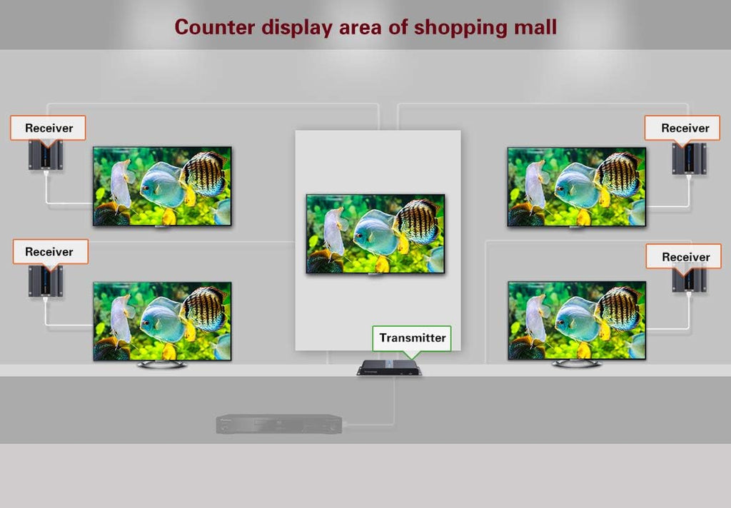 1080P 1x4 HDMI Splitter Over Cat6 Extender with IR, Up to 40M Or 131 Ft U4659